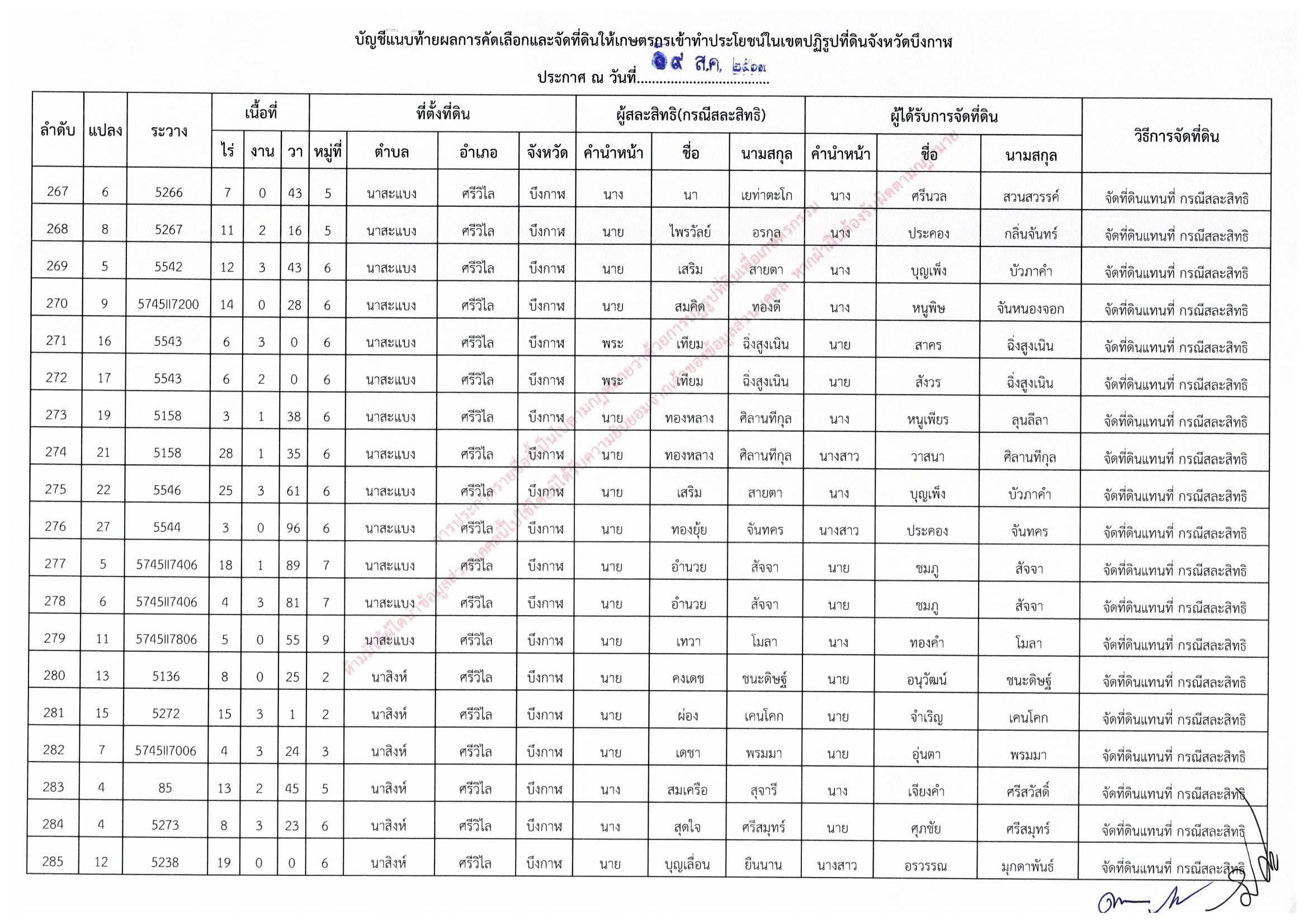 title - ประกาศสำนักงานการปฏิรูปที่ดินจังหวัดบึงกาฬ เรื่อง ผลการคัดเลือกและจัดที่ดินให้เกษตรกรให้เข้าทำประโยชน์ในเขตปฏิรูปที่ดินจังหวัดบึงกาฬ